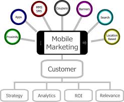 How to identify any wireless call?